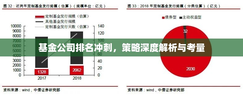 基金公司排名沖刺，策略深度解析與考量