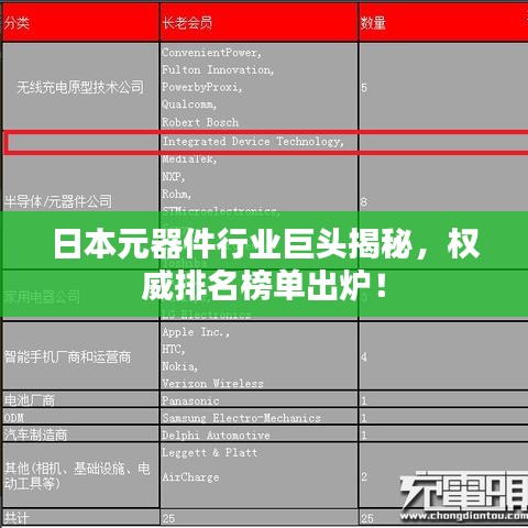 日本元器件行業(yè)巨頭揭秘，權(quán)威排名榜單出爐！