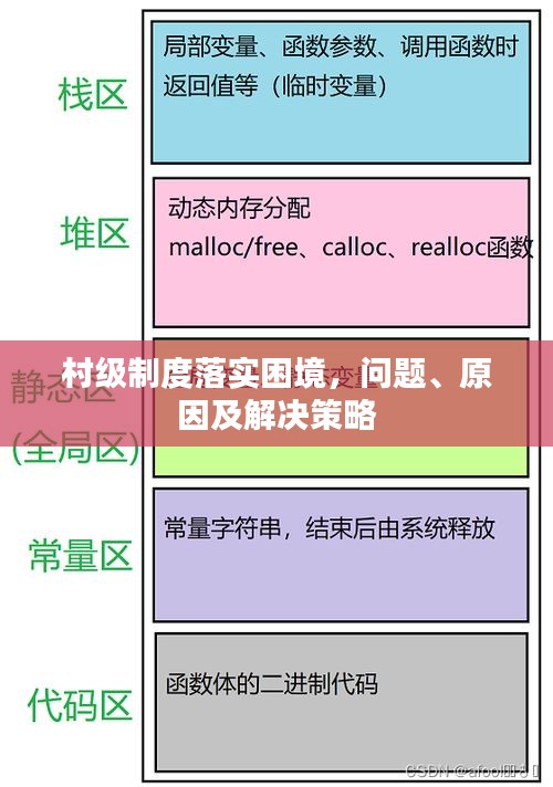 村級制度落實困境，問題、原因及解決策略
