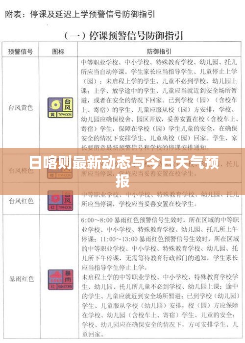 日喀則最新動態(tài)與今日天氣預(yù)報