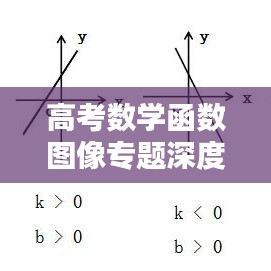 高考數(shù)學(xué)函數(shù)圖像專題深度解析