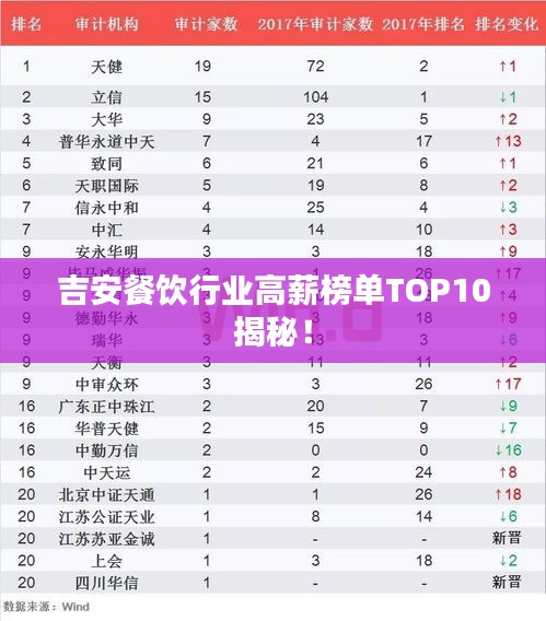 吉安餐飲行業(yè)高薪榜單TOP10揭秘！