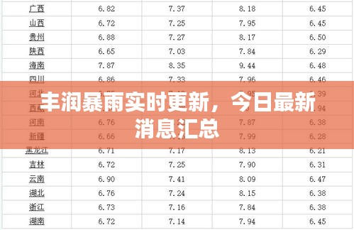 豐潤暴雨實時更新，今日最新消息匯總