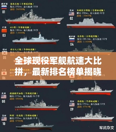 全球現(xiàn)役軍艦航速大比拼，最新排名榜單揭曉！