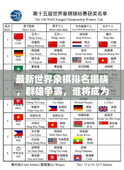最新世界象棋排名揭曉，群雄爭霸，誰將成為風云領(lǐng)袖？