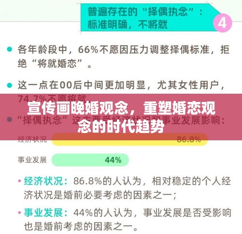 宣傳畫晚婚觀念，重塑婚戀觀念的時代趨勢