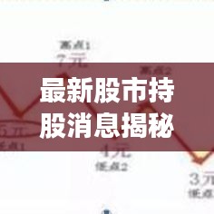 最新股市持股消息揭秘，深度解析其對(duì)市場(chǎng)的影響