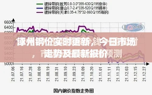 涿州鋼價(jià)實(shí)時(shí)更新，今日市場(chǎng)走勢(shì)及最新報(bào)價(jià)