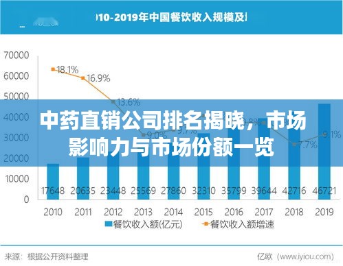 中藥直銷公司排名揭曉，市場影響力與市場份額一覽