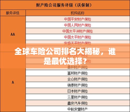 全球車險公司排名大揭秘，誰是最優(yōu)選擇？