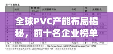 全球PVC產(chǎn)能布局揭秘，前十名企業(yè)榜單重磅出爐！