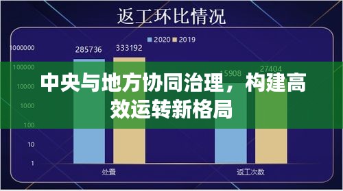 中央與地方協(xié)同治理，構(gòu)建高效運(yùn)轉(zhuǎn)新格局