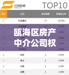 甌海區(qū)房產(chǎn)中介公司權(quán)威排名榜單揭曉！