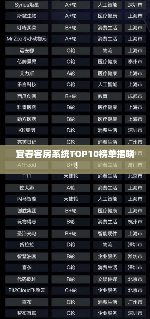 宜春客房系統(tǒng)TOP10榜單揭曉！