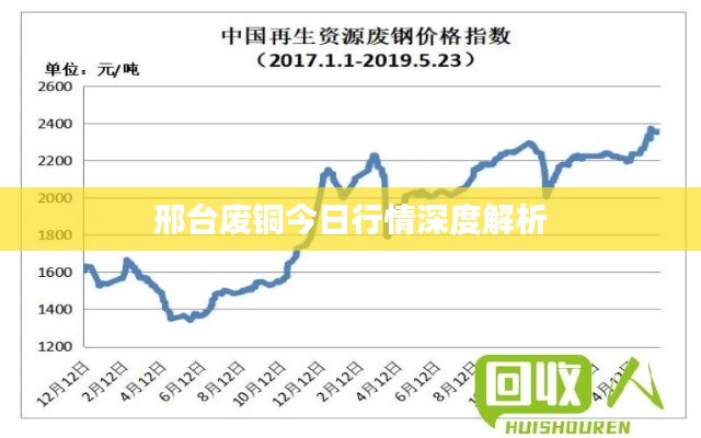 邢臺(tái)廢銅今日行情深度解析