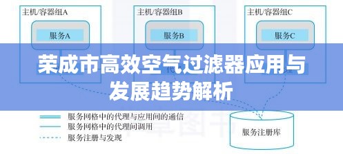 榮成市高效空氣過(guò)濾器應(yīng)用與發(fā)展趨勢(shì)解析