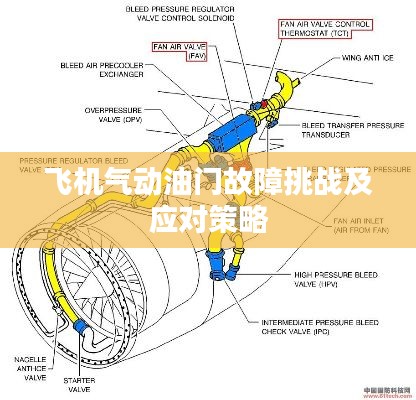 飛機(jī)氣動油門故障挑戰(zhàn)及應(yīng)對策略