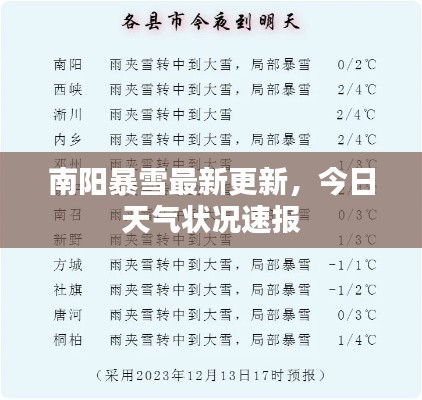 南陽(yáng)暴雪最新更新，今日天氣狀況速報(bào)