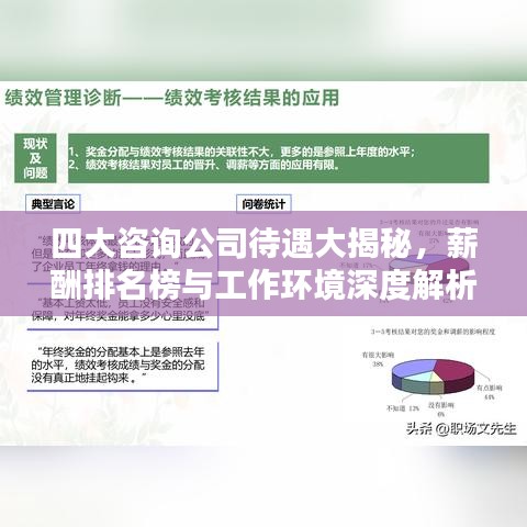 四大咨詢公司待遇大揭秘，薪酬排名榜與工作環(huán)境深度解析