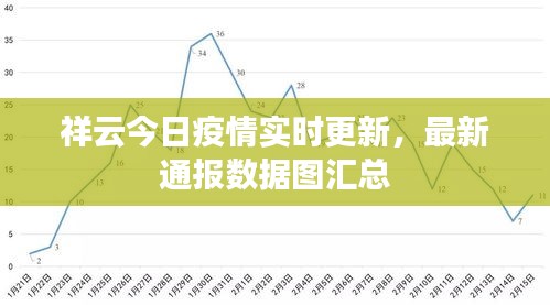 祥云今日疫情實(shí)時(shí)更新，最新通報(bào)數(shù)據(jù)圖匯總
