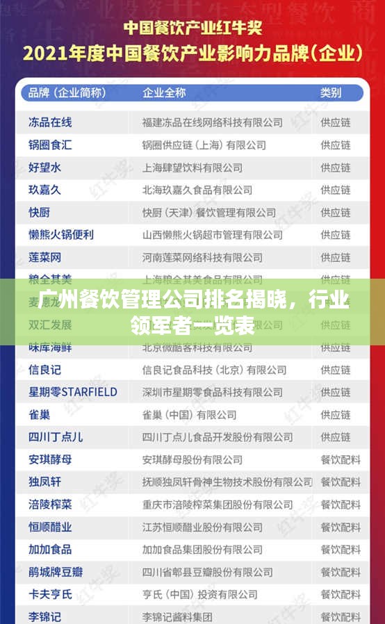 廣州餐飲管理公司排名揭曉，行業(yè)領軍者一覽表