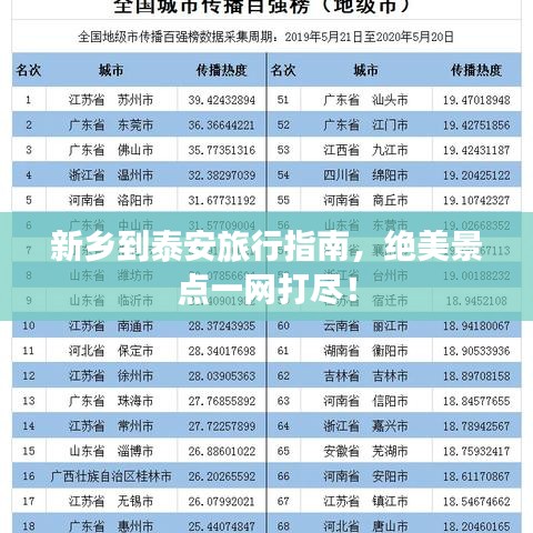 新鄉(xiāng)到泰安旅行指南，絕美景點(diǎn)一網(wǎng)打盡！