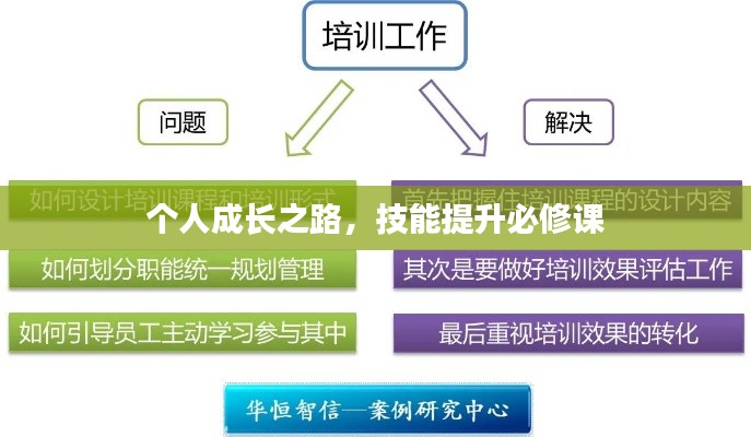 個人成長之路，技能提升必修課