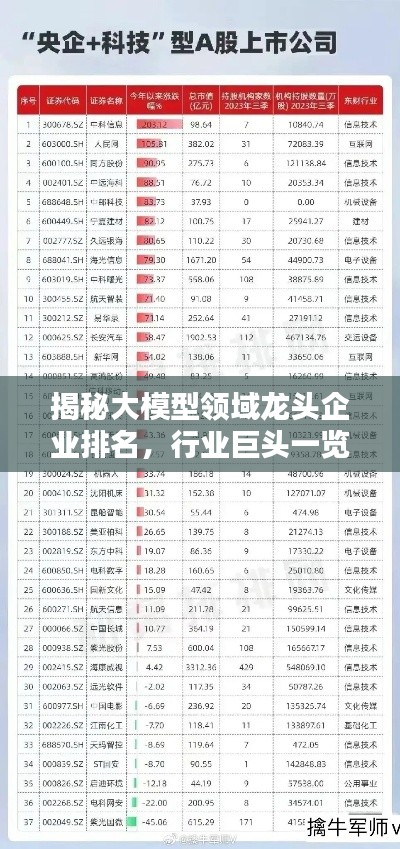 揭秘大模型領(lǐng)域龍頭企業(yè)排名，行業(yè)巨頭一覽無余！