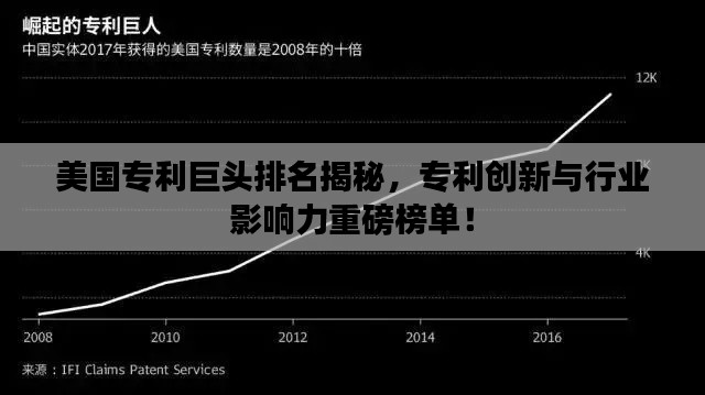 美國專利巨頭排名揭秘，專利創(chuàng)新與行業(yè)影響力重磅榜單！