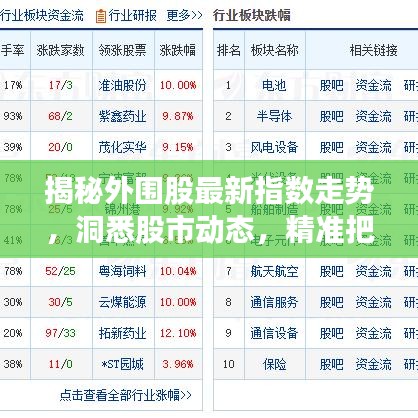 揭秘外圍股最新指數(shù)走勢，洞悉股市動(dòng)態(tài)，精準(zhǔn)把握投資機(jī)會！