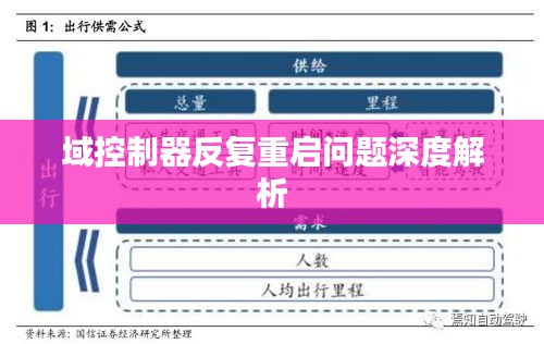 域控制器反復(fù)重啟問題深度解析