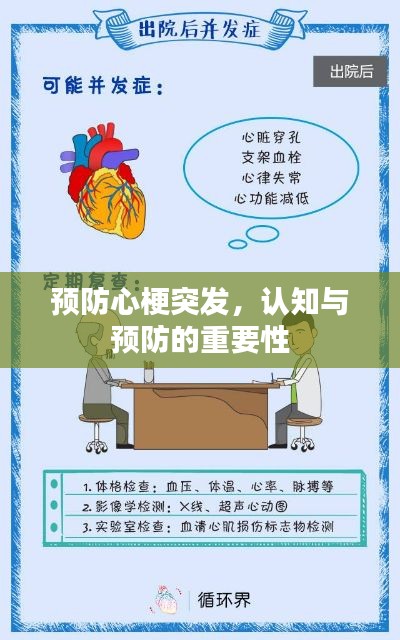 預(yù)防心梗突發(fā)，認(rèn)知與預(yù)防的重要性