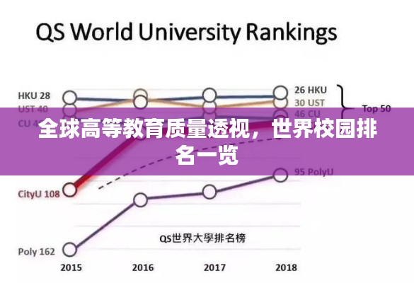 全球高等教育質量透視，世界校園排名一覽