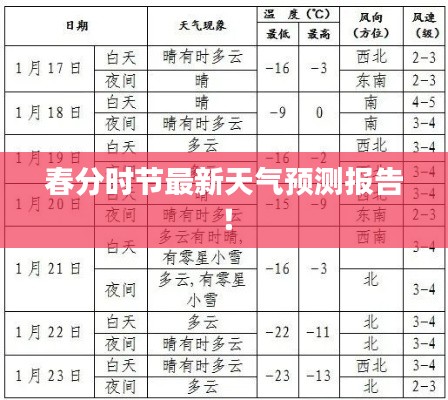春分時節(jié)最新天氣預(yù)測報告！