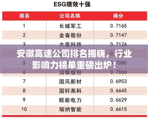安徽高速公司排名揭曉，行業(yè)影響力榜單重磅出爐！