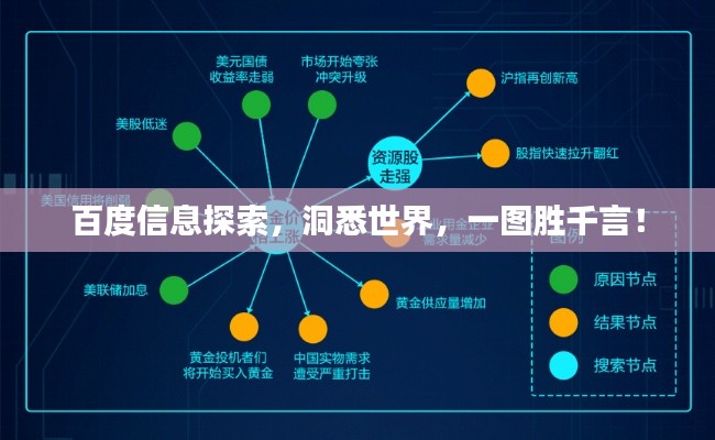 百度信息探索，洞悉世界，一圖勝千言！
