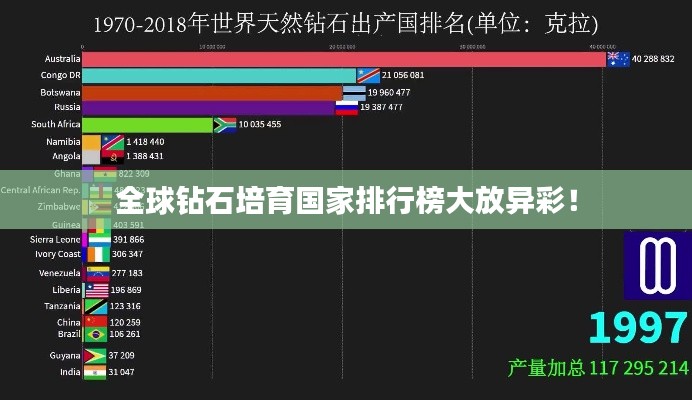 全球鉆石培育國家排行榜大放異彩！