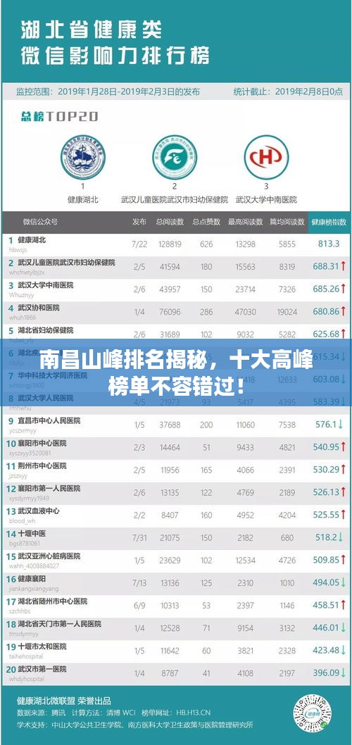 南昌山峰排名揭秘，十大高峰榜單不容錯(cuò)過(guò)！