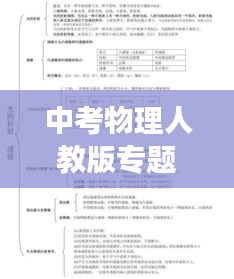 中考物理人教版專題深度解析，知識脈絡(luò)梳理與考點(diǎn)精講