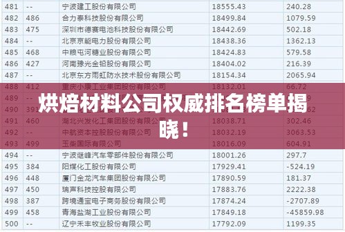 烘焙材料公司權(quán)威排名榜單揭曉！