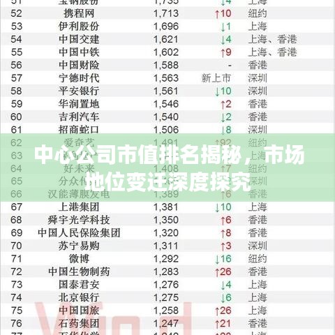中心公司市值排名揭秘，市場地位變遷深度探究