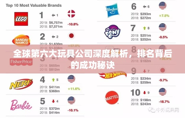 全球第六大玩具公司深度解析，排名背后的成功秘訣