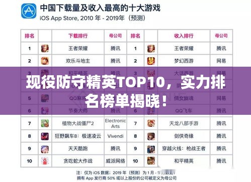現(xiàn)役防守精英TOP10，實(shí)力排名榜單揭曉！