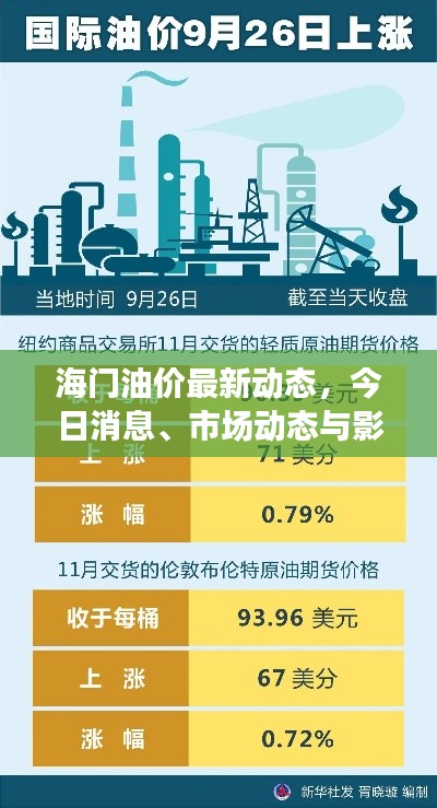 海門油價最新動態(tài)，今日消息、市場動態(tài)與影響因素深度解析