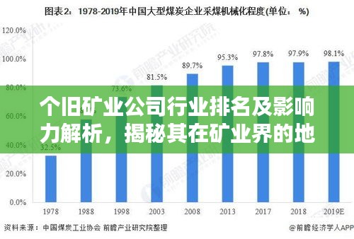 個舊礦業(yè)公司行業(yè)排名及影響力解析，揭秘其在礦業(yè)界的地位