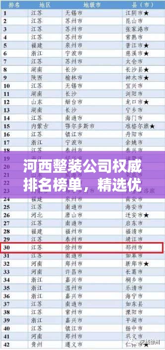 河西整裝公司權(quán)威排名榜單，精選優(yōu)質(zhì)家裝公司推薦