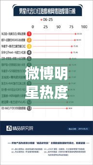 微博明星熱度榜大揭秘，最新熱門明星名單更新今日動態(tài)