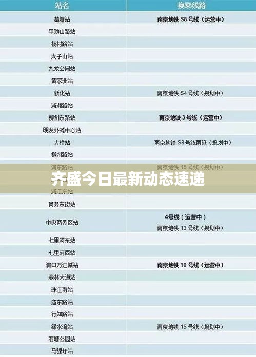 齊盛今日最新動態(tài)速遞
