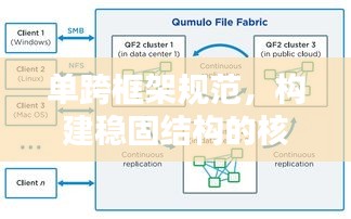 單跨框架規(guī)范，構(gòu)建穩(wěn)固結(jié)構(gòu)的核心秘訣