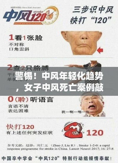 警惕！中風年輕化趨勢，女子中風死亡案例敲響警鐘，預防行動刻不容緩